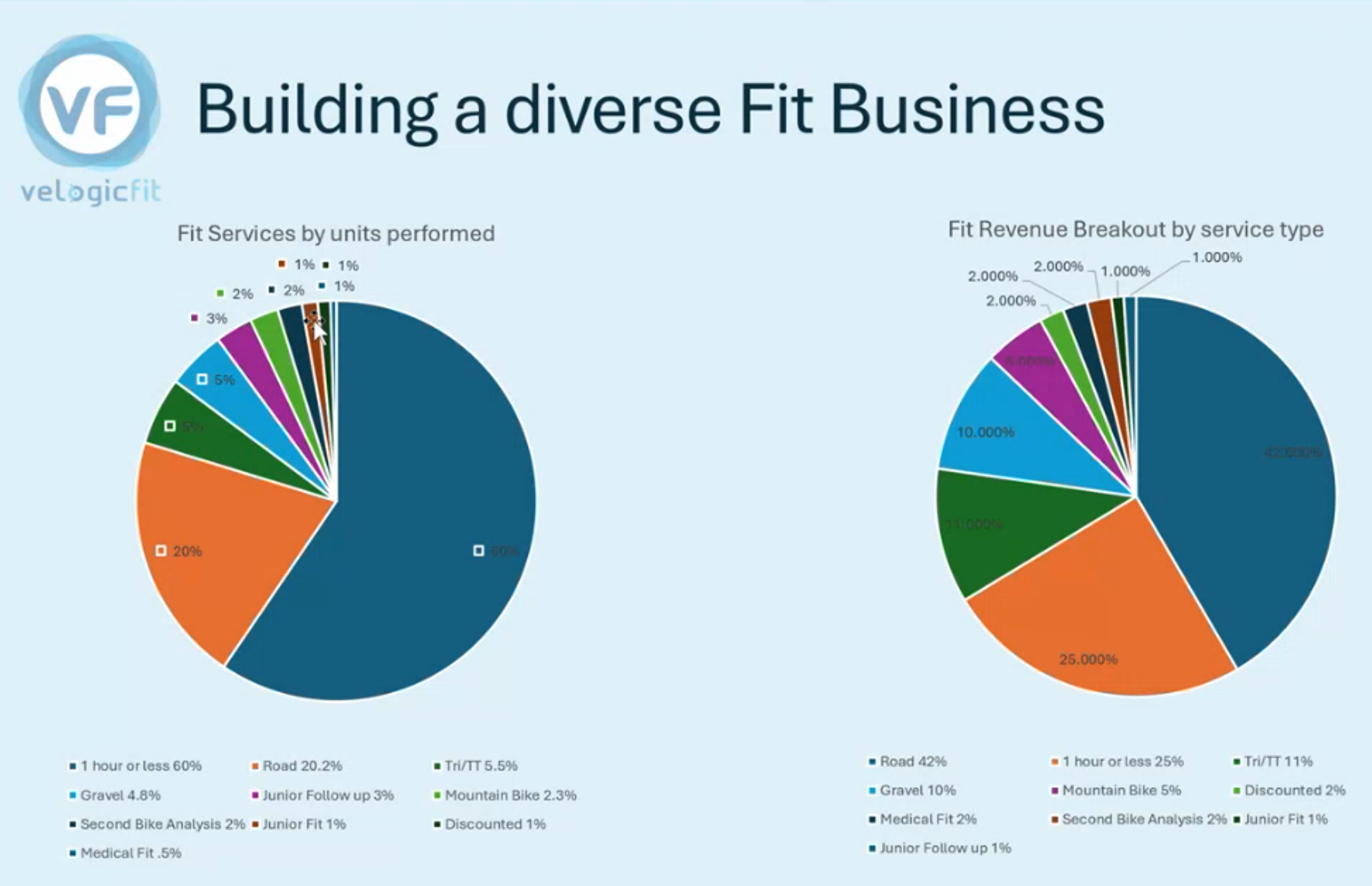 webinar: The Business of Bike Fit